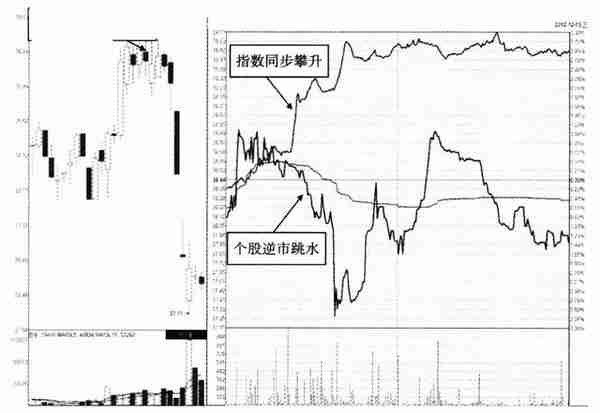 股票尾盘最后半小时突然拉高涨停，表明庄家什么意图？散户请牢记