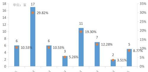 2022年2季度中国信托业发展评析