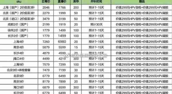 橘子晚报/洛枳直播卖假货；胡春杨厉蔺飞已恋爱一年？