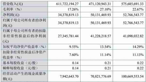 2022年北交所37家IPO终止解析