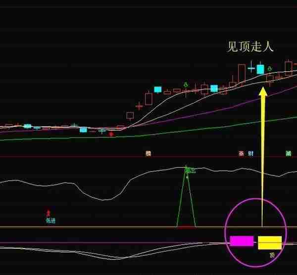 犹太人的暴利挣钱思维：“500股补仓法”，跌5毛补500，涨5毛出500，真正的科学炒股