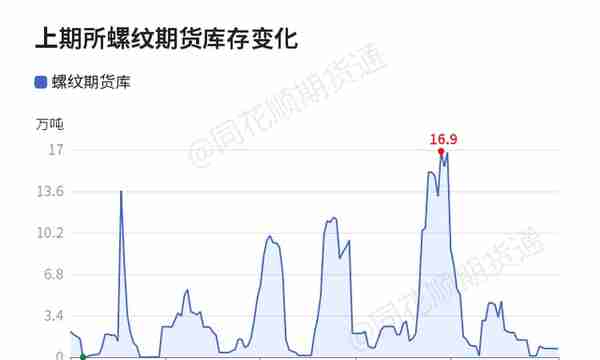 6月1日期货螺纹价格(6月1日期货螺纹价格表)