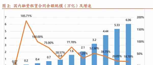 金融租赁行业研究：经营环境有所改善，看好龙头公司后续发展