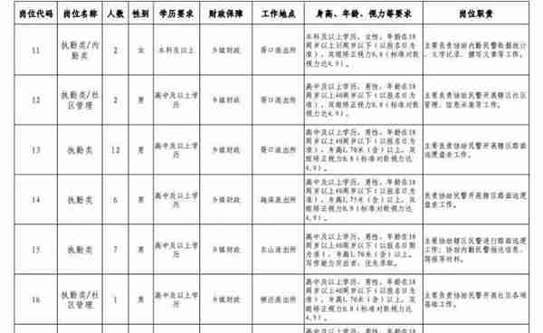 最新！苏州一批好单位招人！国企、学校、事业单位…部分不限户籍