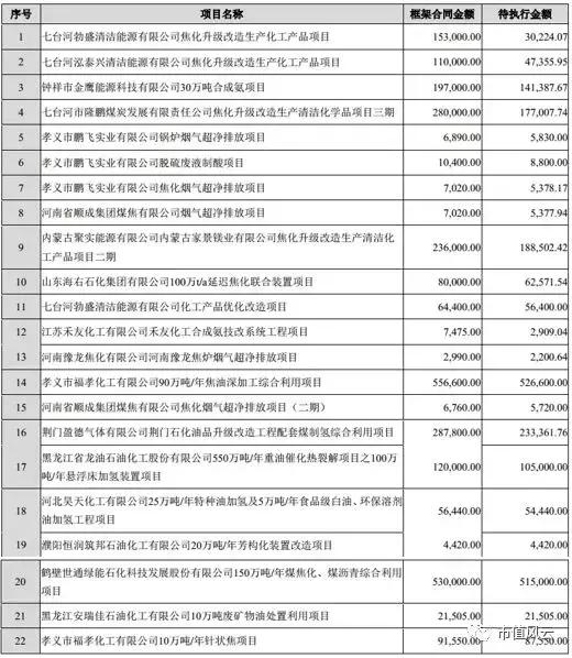 独家重磅｜三聚环保：A股最错综复杂的关联交易撑起的500亿市值