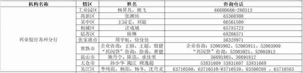 多项优惠政策！苏州银行保险机构助企纾困促进经济稳定增长