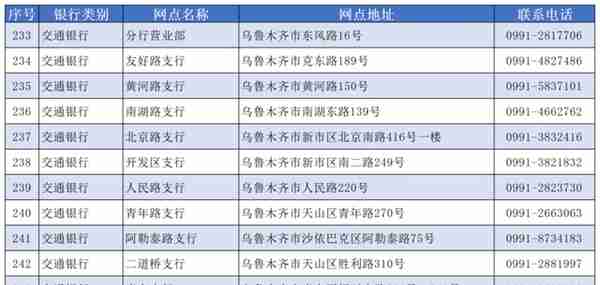 看过来！乌鲁木齐市第三代社会保障卡开始换领了