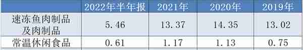 海欣食品三季度利润大涨274.68%，预制菜成“救命稻草”｜看财报