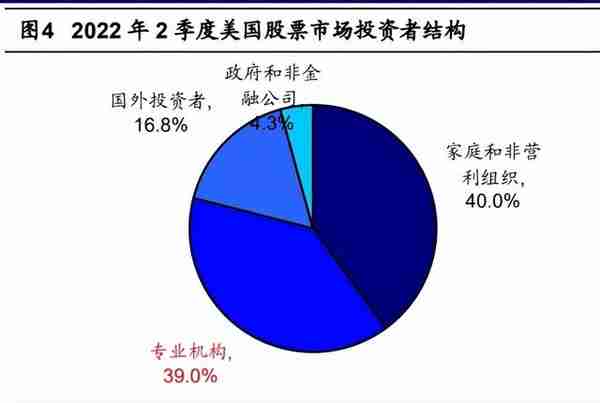 券商业务模式专题研究：机构化浪潮下，群雄逐鹿