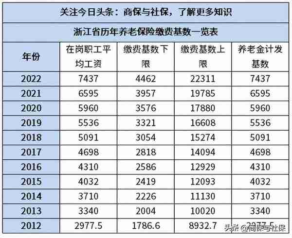 2017社保缴费比例浙江(浙江2020社保缴费档次表)