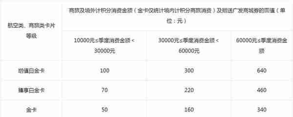 广发2500年费增值大白金全面分析，值得申请吗？