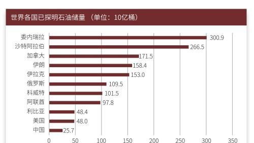 中国原油期货明天上线！这份最全交易手册请收好