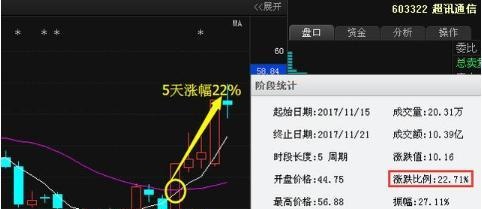 成功率极高的黄金抄底组合：“均价线+KDJ+MACD”三金叉共振战法，买在低点不再是梦！