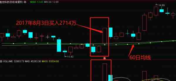 股市江湖——“股神”瑞鹤仙和他的“一阳指”绝学