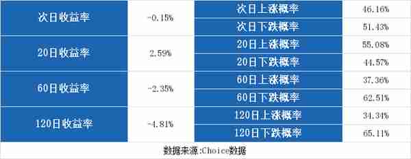 （9-6）龙蟒佰利连续三日收于年线之上，前次最大涨幅41.79%