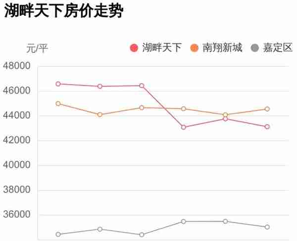 均价是给外行人看的，内行人都看这些，湖畔天下小区评测