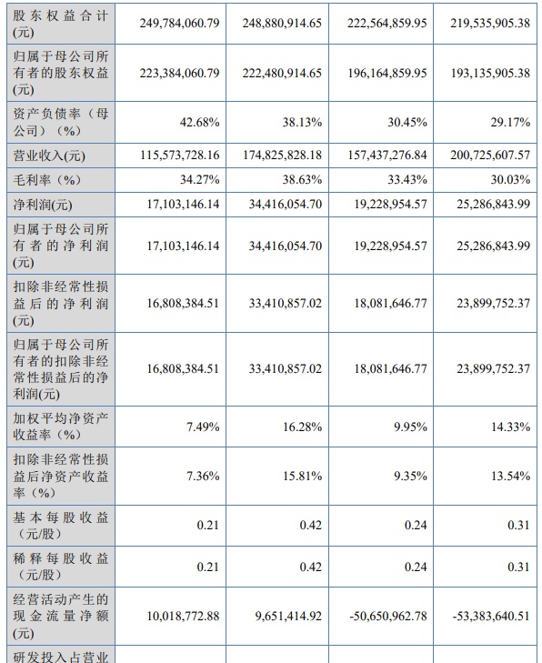 2022年北交所37家IPO终止解析