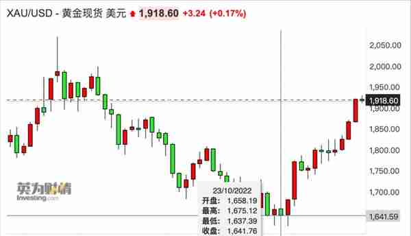 “只犹豫一下就被买走”“投资金条没货”！黄金市场太火了，工厂订单排到年后，小姐姐也迷上存小克重金条