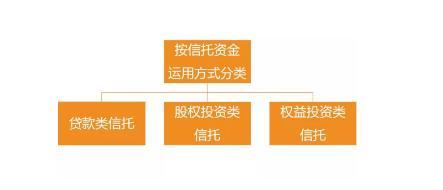 信托种类大全知多少？