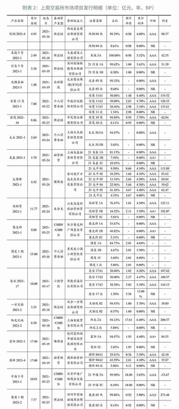 中保登修订《债权投资计划、股权投资计划、 资产支持计划登记业务指引》