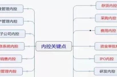 融资性担保公司财务管理制度(融资担保公司财务处理)