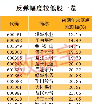 最牛低价股飙涨近10倍！最新低价低位的绩优滞涨股名单来了