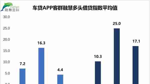 干货分享丨汽车金融风控解决方案——《大数据·三略》