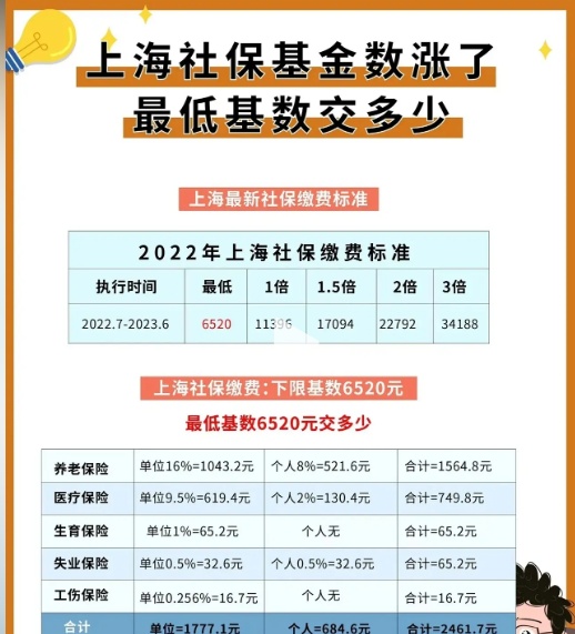 上海社保缴费基数和个人承担基数介绍！