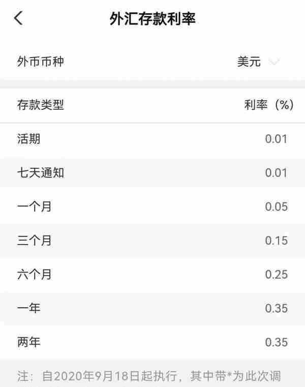 不同银行存美元利息差9倍！最低是招行，年息仅0.35%