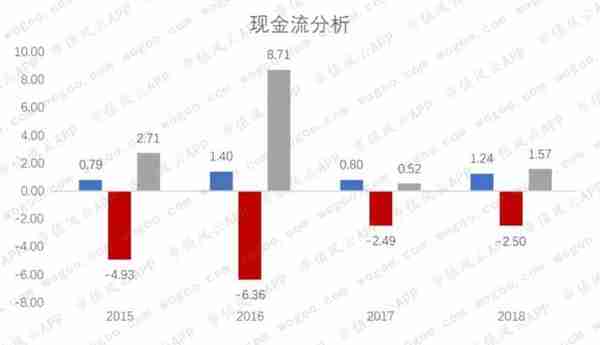 卫宁健康：蚂蚁金服入股，能从外延并购转向内生创新吗？