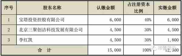 独家重磅｜三聚环保：A股最错综复杂的关联交易撑起的500亿市值