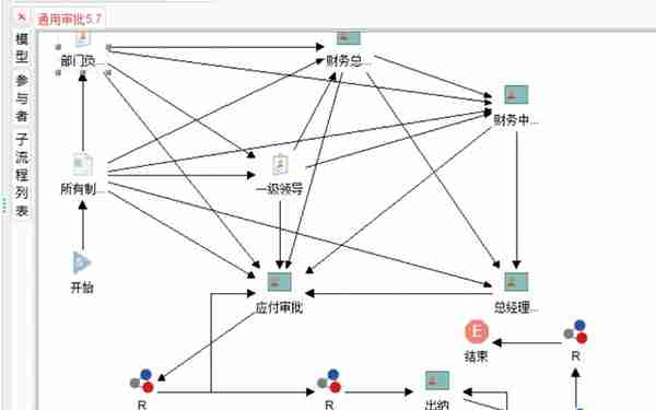 用友U8 cloud支持达芙妮集团管控、云化经营