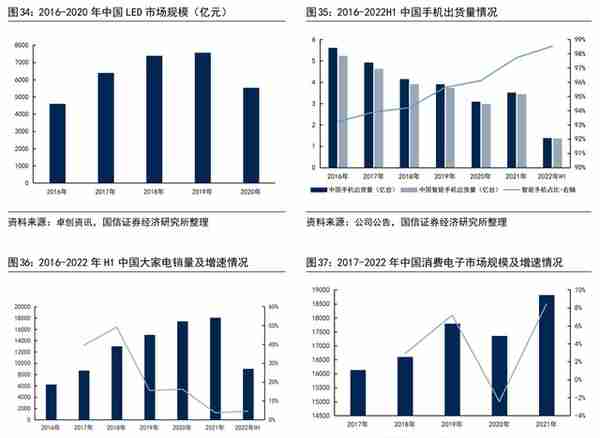 电子胶粘剂国产化加速，回天新材：深耕胶粘剂高端市场，驱动成长