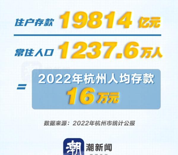 杭州人均存款56万元？这是个大乌龙