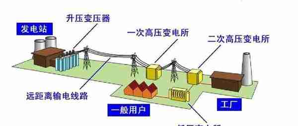 中国民用电压是220V，为什么美国却用110V？难道美国用电更安全？