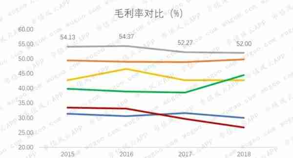 卫宁健康：蚂蚁金服入股，能从外延并购转向内生创新吗？