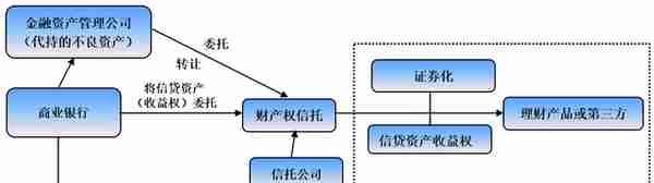 信托行业变局与全部67家信托公司剖析