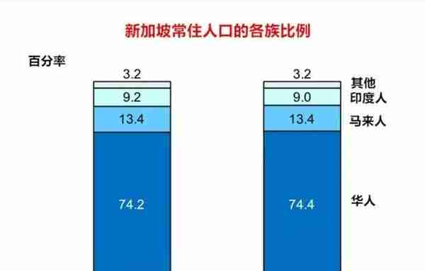 新加坡：一个了不起的“小国”