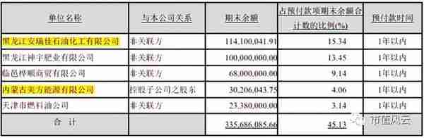 独家重磅｜三聚环保：A股最错综复杂的关联交易撑起的500亿市值