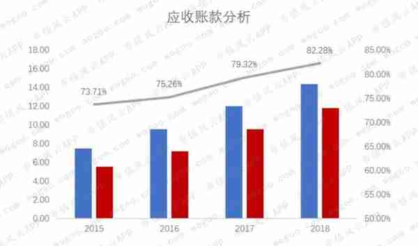 卫宁健康：蚂蚁金服入股，能从外延并购转向内生创新吗？