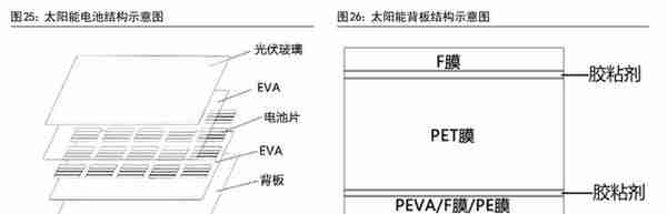 电子胶粘剂国产化加速，回天新材：深耕胶粘剂高端市场，驱动成长