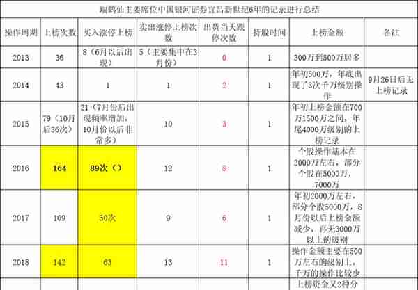 股市江湖——“股神”瑞鹤仙和他的“一阳指”绝学