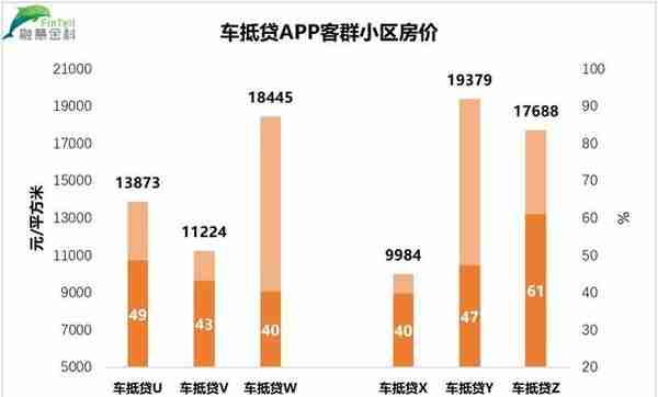 干货分享丨汽车金融风控解决方案——《大数据·三略》