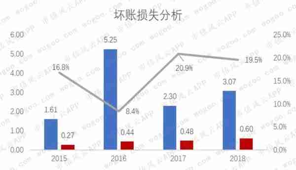 卫宁健康：蚂蚁金服入股，能从外延并购转向内生创新吗？