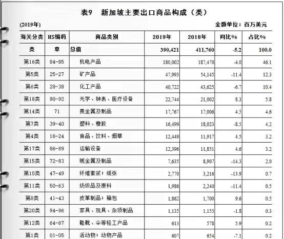 新加坡：一个了不起的“小国”