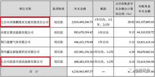 独家重磅｜三聚环保：A股最错综复杂的关联交易撑起的500亿市值