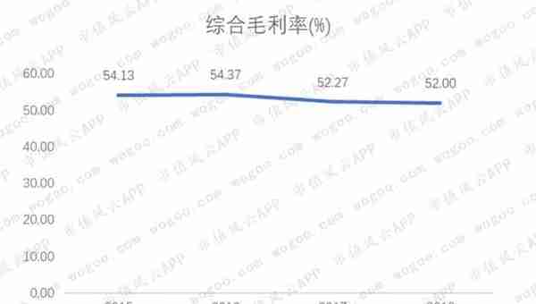 卫宁健康：蚂蚁金服入股，能从外延并购转向内生创新吗？