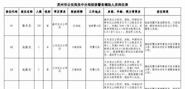 最新！苏州一批好单位招人！国企、学校、事业单位…部分不限户籍