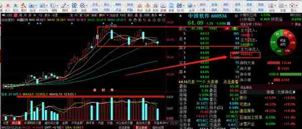 炒股养家：11.30日龙虎榜解读，中交，武夷躺赢，地产继续套利