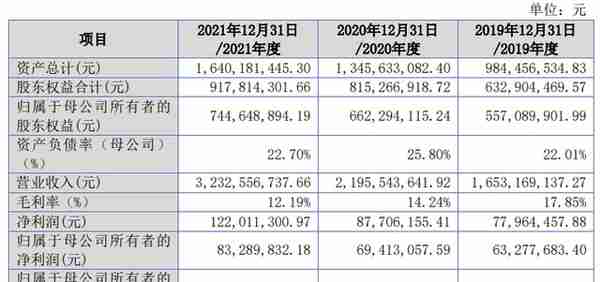 2022年北交所37家IPO终止解析